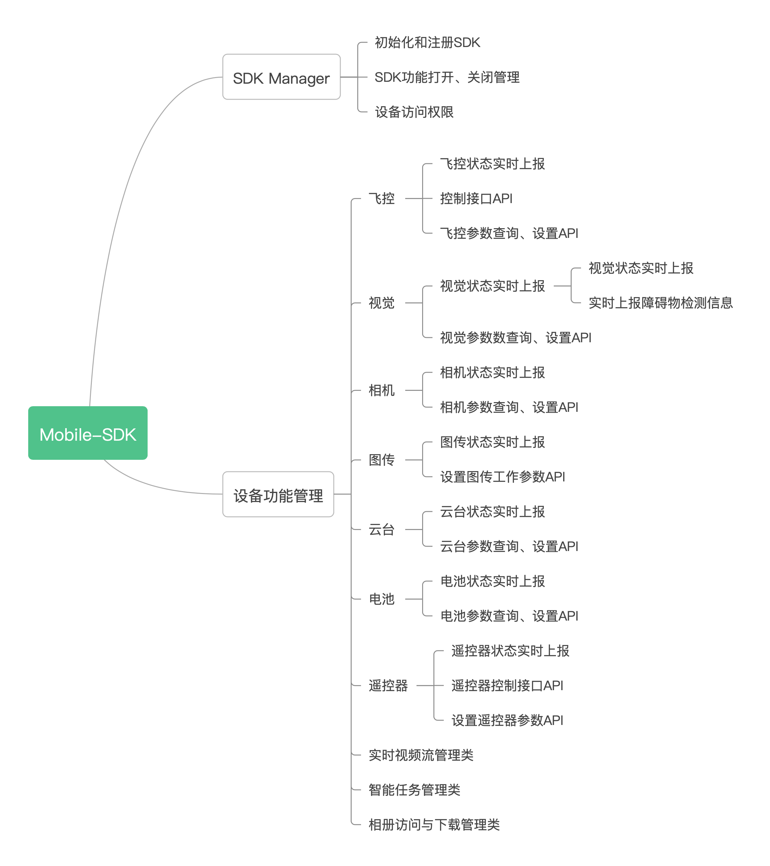 Mobile-SDK架构体系