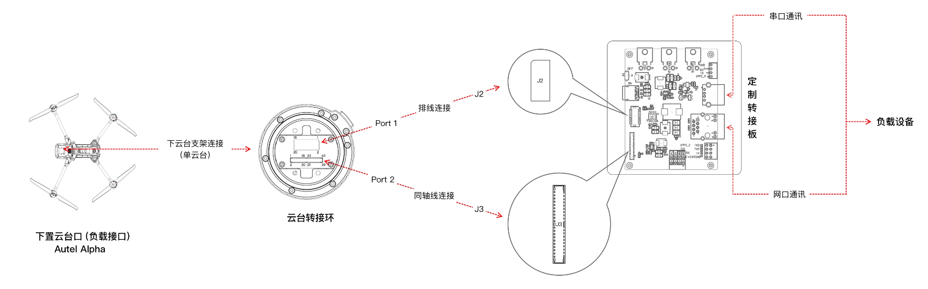 图. 树莓派开发板