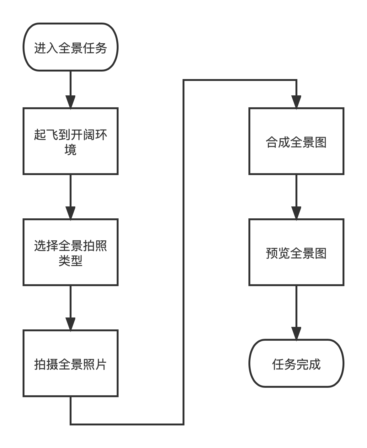 全景拍照流程图