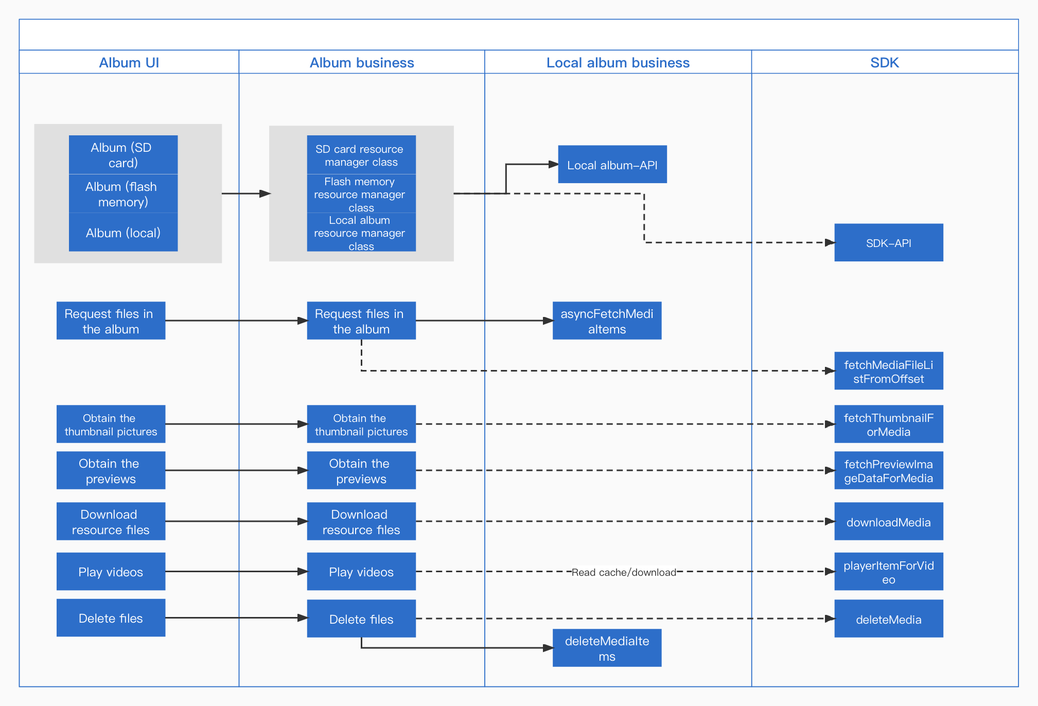 Call Flow Diagram-EN