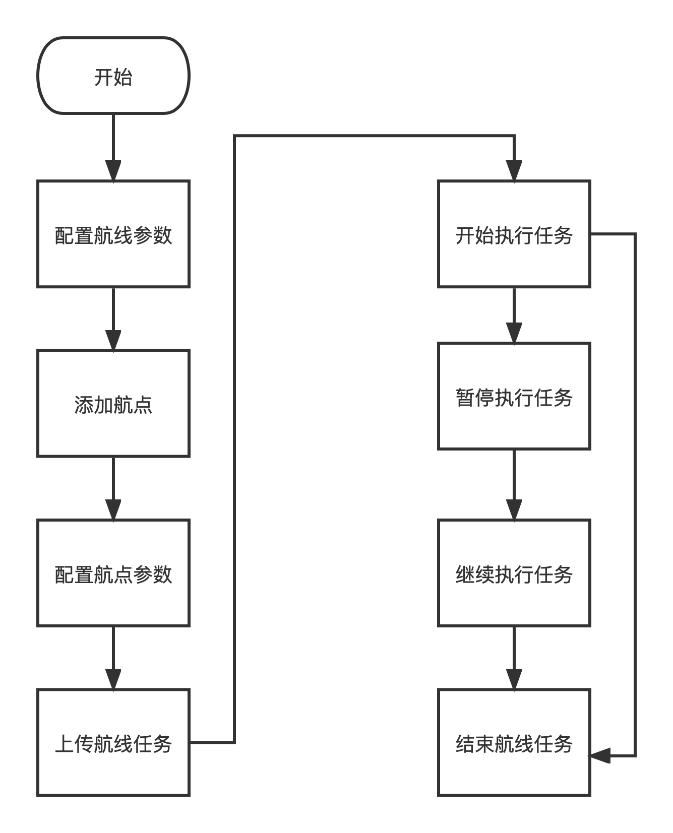 航线任务工作流程